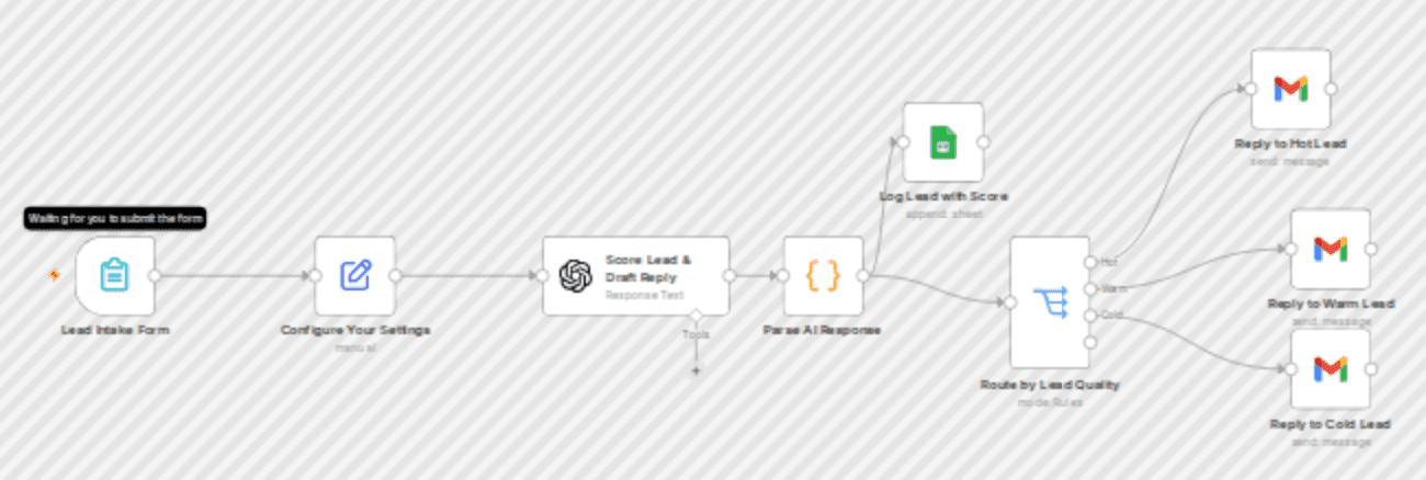 Score and auto-reply to new leads with OpenAI and Gmail workflow diagram