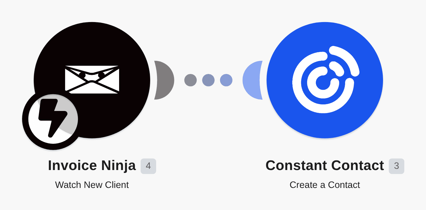 Add Invoice Ninja clients to Constant Contact workflow diagram