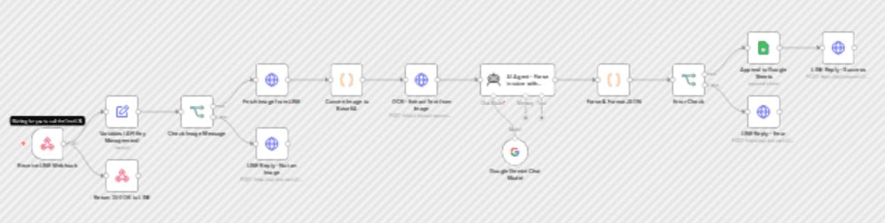 Log LINE invoice photos to Google Sheets with OCR.space and Gemini AI workflow diagram