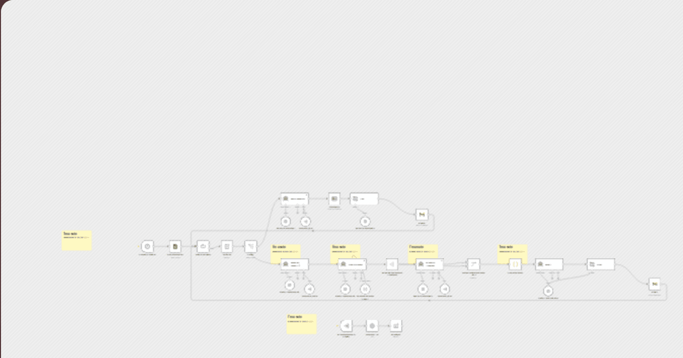AI news research team: 24/7 newsletter automation with citations with Perplexity workflow diagram