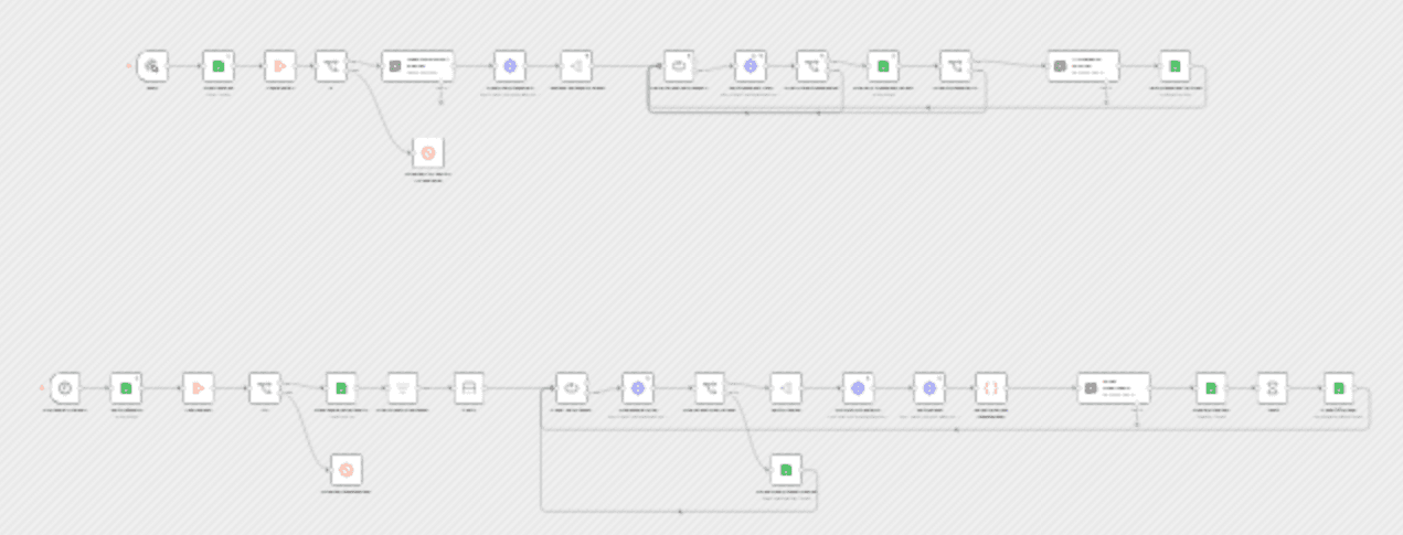 AI-powered cold call machine with LinkedIn, OpenAI & Sales Navigator workflow diagram