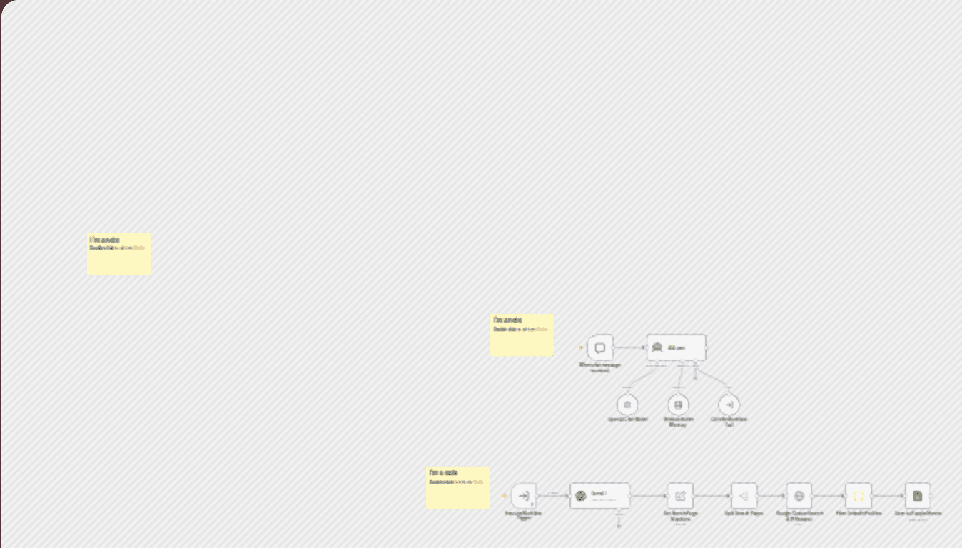 AI agent: Find the right LinkedIn profiles in seconds workflow diagram