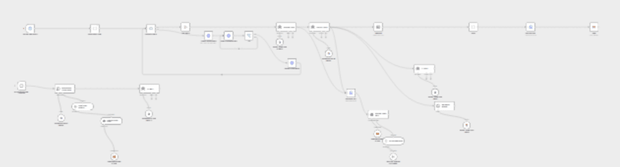 Document analysis & chatbot creation with Llama Parser, Gemini LLM & Pinecone DB workflow diagram