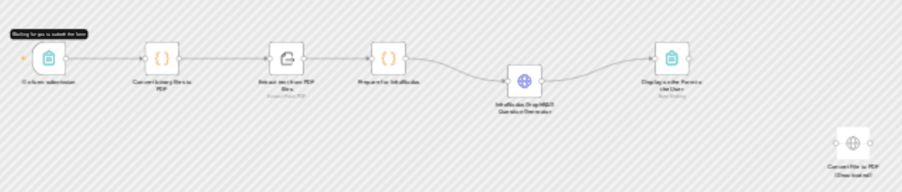 Generate research questions from PDFs using InfraNodus content gap analysis workflow diagram