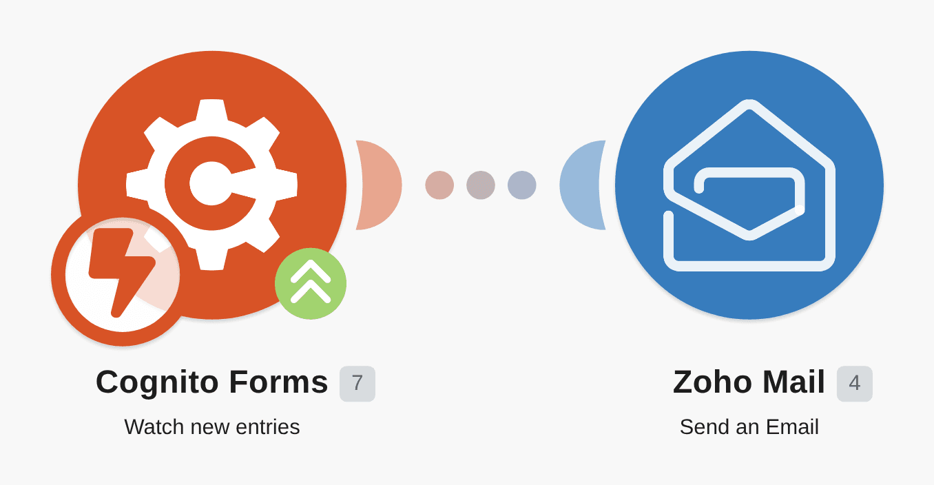 Send Zoho Mail emails for new Cognito Forms entries workflow diagram