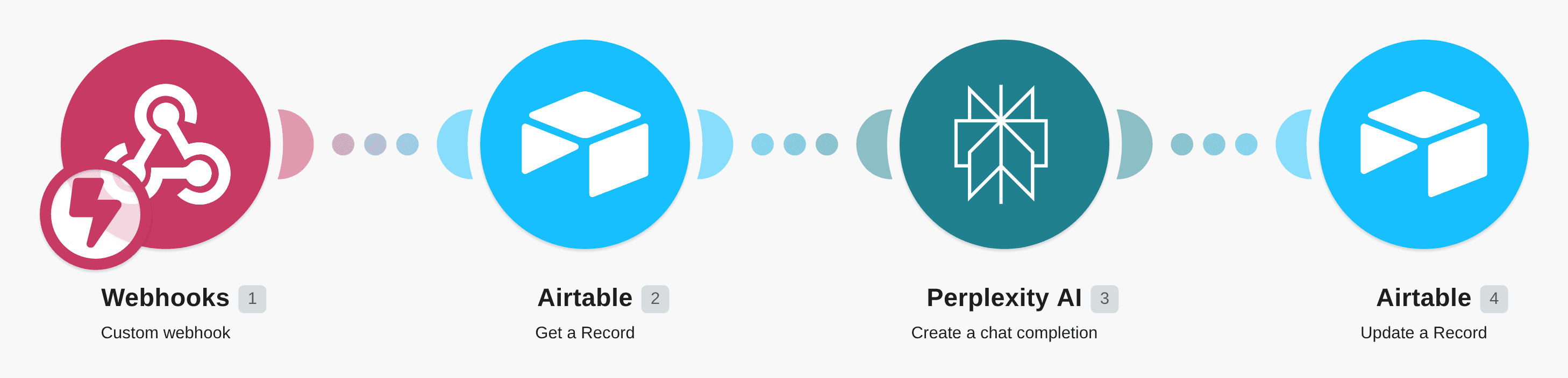 Create and update Airtable records using a custom webhook and Perplexity completion workflow diagram