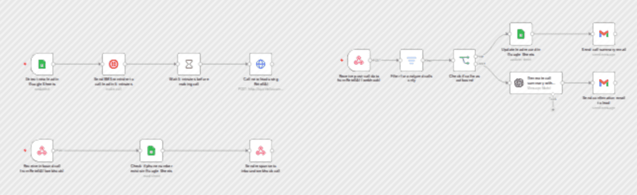 Automate lead qualification with RetellAI Phone Agent, OpenAI GPT & Google Sheet workflow diagram