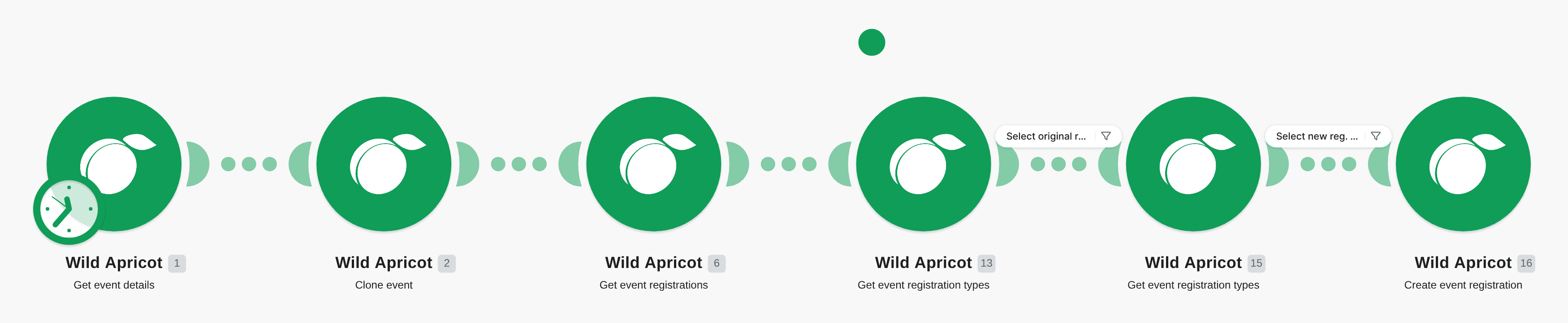 Clone an event with registrants workflow diagram