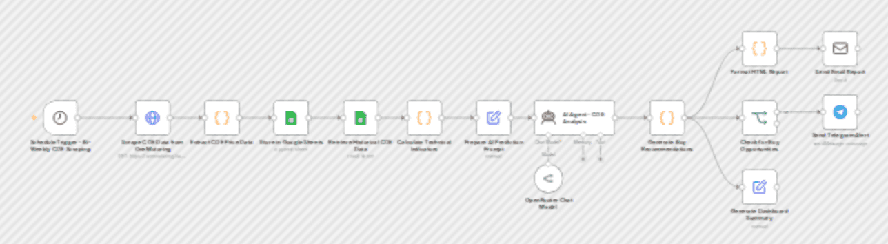 Automate Singapore COE price analysis & purchase timing with GLM-4.5 AI predictions workflow diagram