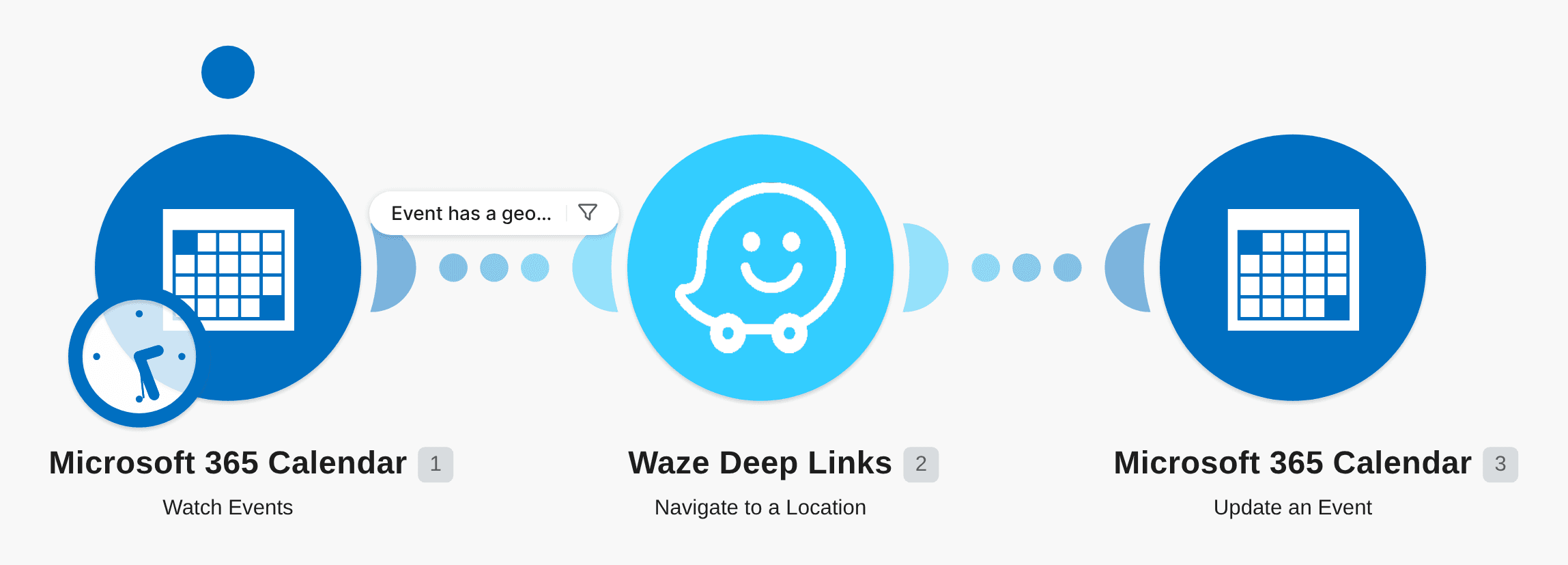 Add Waze navigation links to new Microsoft 365 Calendar events workflow diagram