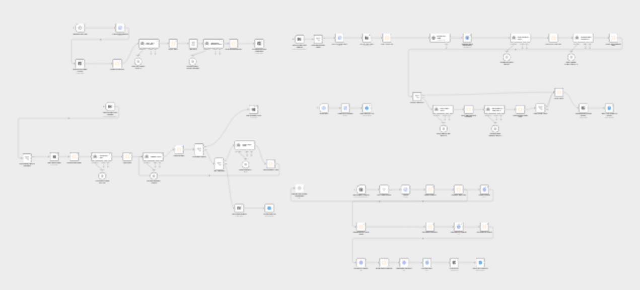Generate and publish AI ops blog content with Notion, Ghost, Buffer and OpenAI workflow diagram