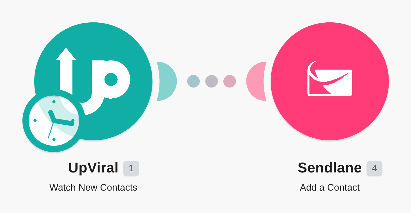 Create new Sendlane contacts from new UpViral contacts workflow diagram