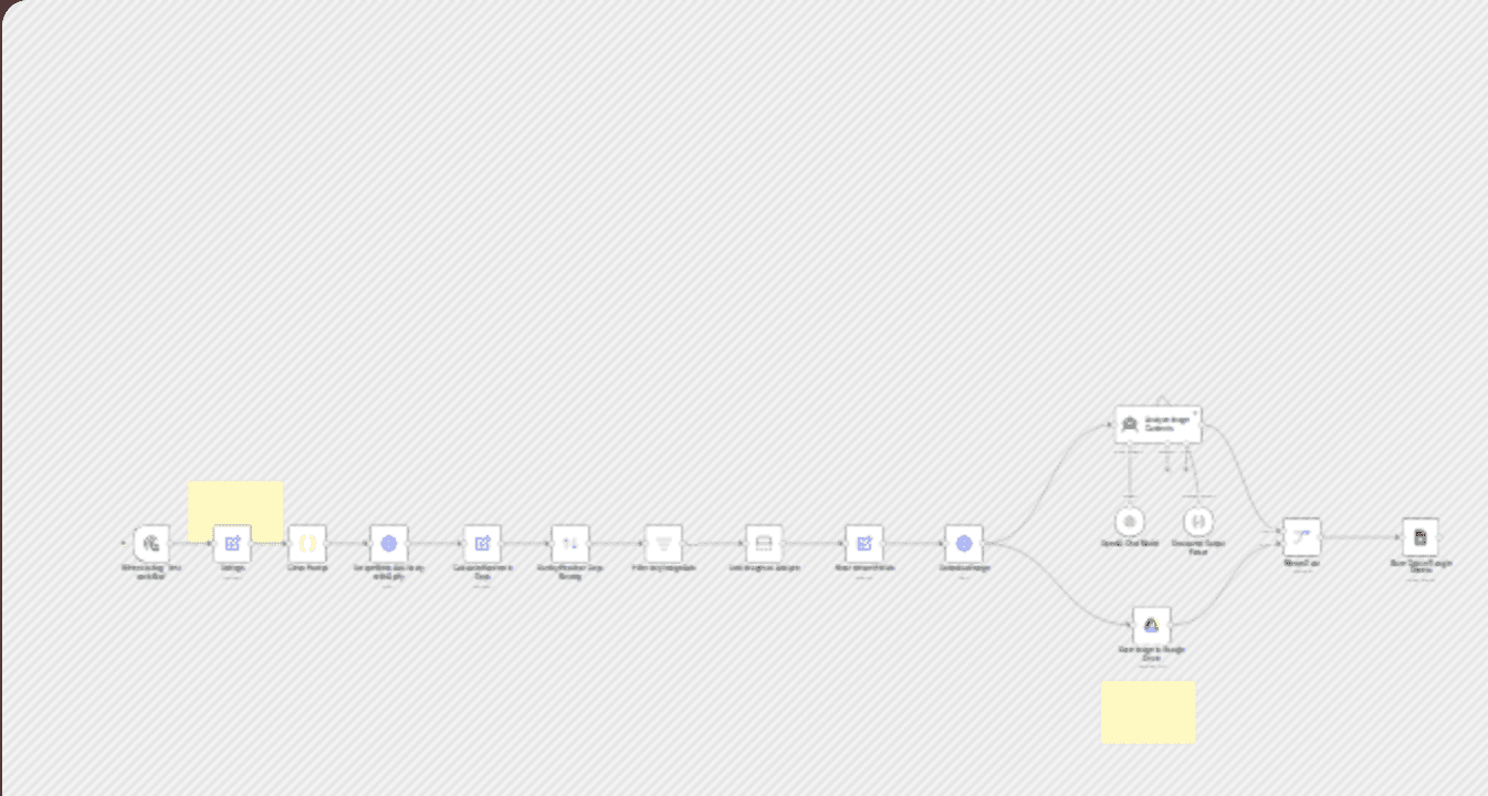 Scrape & analyse Meta Ad Library image ads with Apify and OpenAI workflow diagram