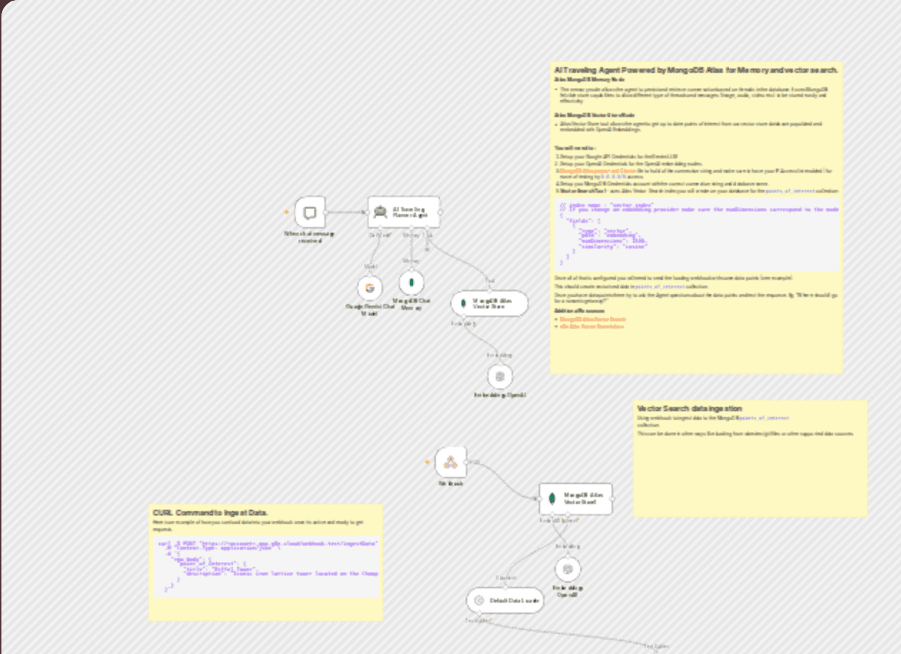 Travel planning assistant with MongoDB Atlas, Gemini LLM and vector search workflow diagram