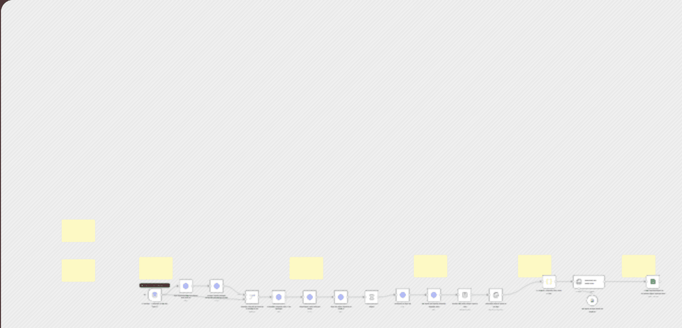 Extract invoice data from scanned PDFs to Google Sheets with Sarvam and Gemini workflow diagram