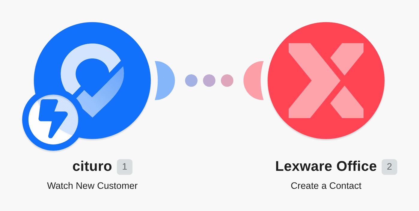 Create lexoffice contacts from new cituro customers workflow diagram