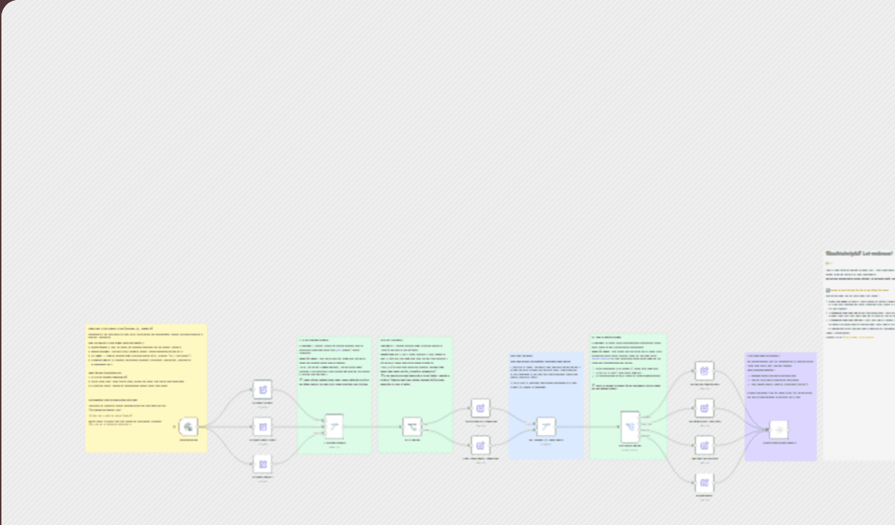 π Learn Workflow Logic with Merge, IF & Switch Operations workflow diagram