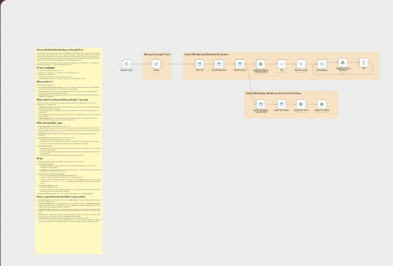 Scheduled workflow backups from n8n to Google Drive with auto cleanup workflow diagram