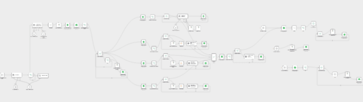 Automated LinkedIn lead generation, scoring & communication with AI-Agent workflow diagram