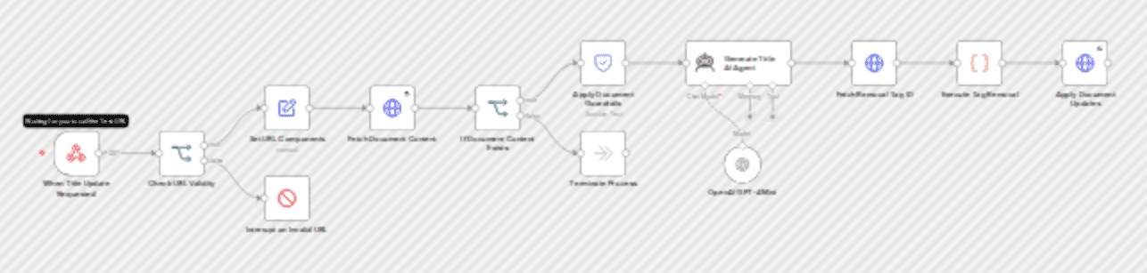 Generate AI document titles for Paperless-ngx with GPT-4o Mini workflow diagram