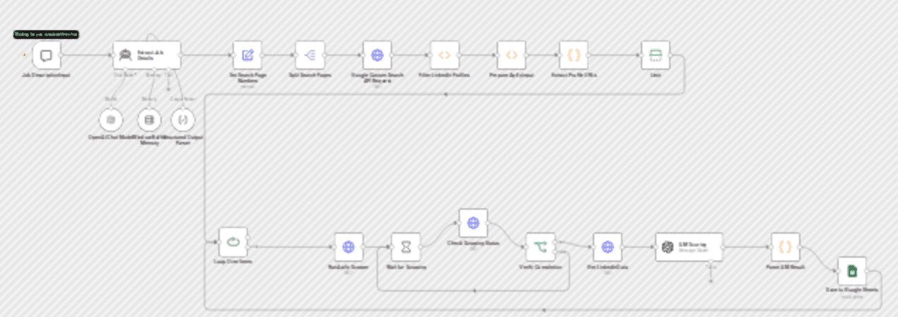 LinkedIn talent pipeline: AI-powered candidate search & ranking with GPT-4o workflow diagram