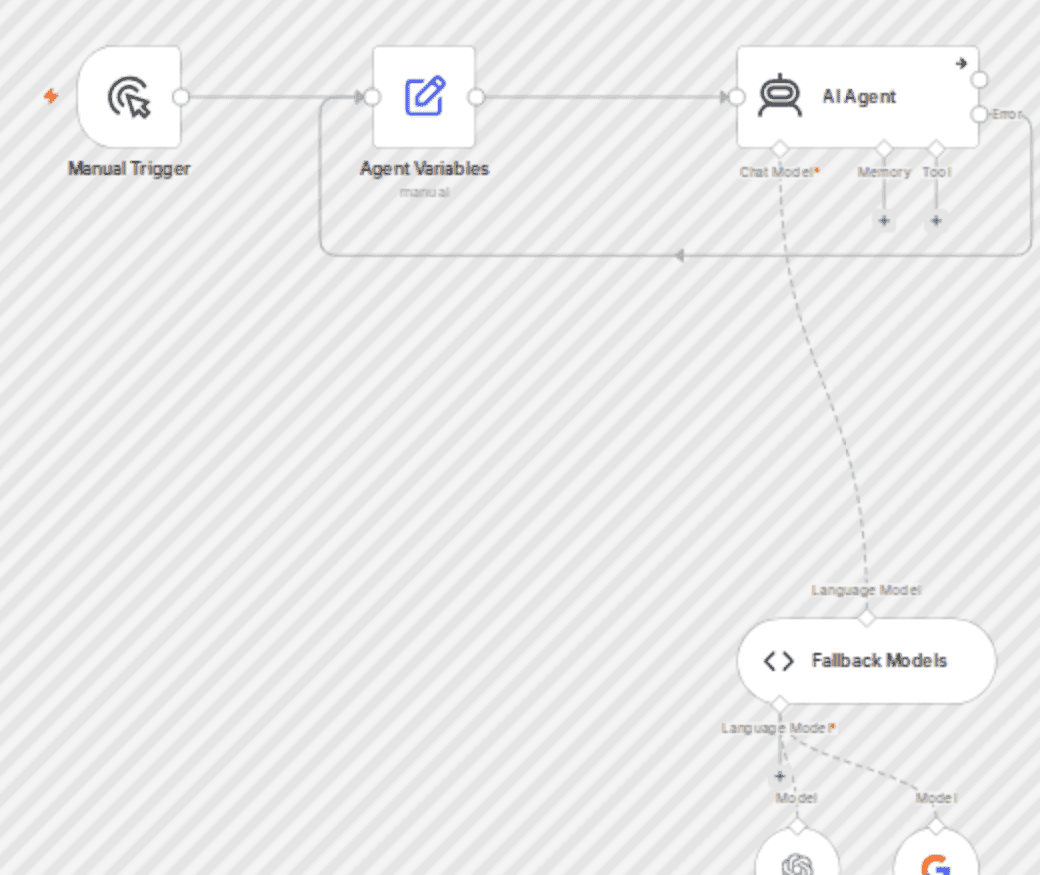π€ Build resilient AI workflows with automatic GPT and Gemini failover chain workflow diagram