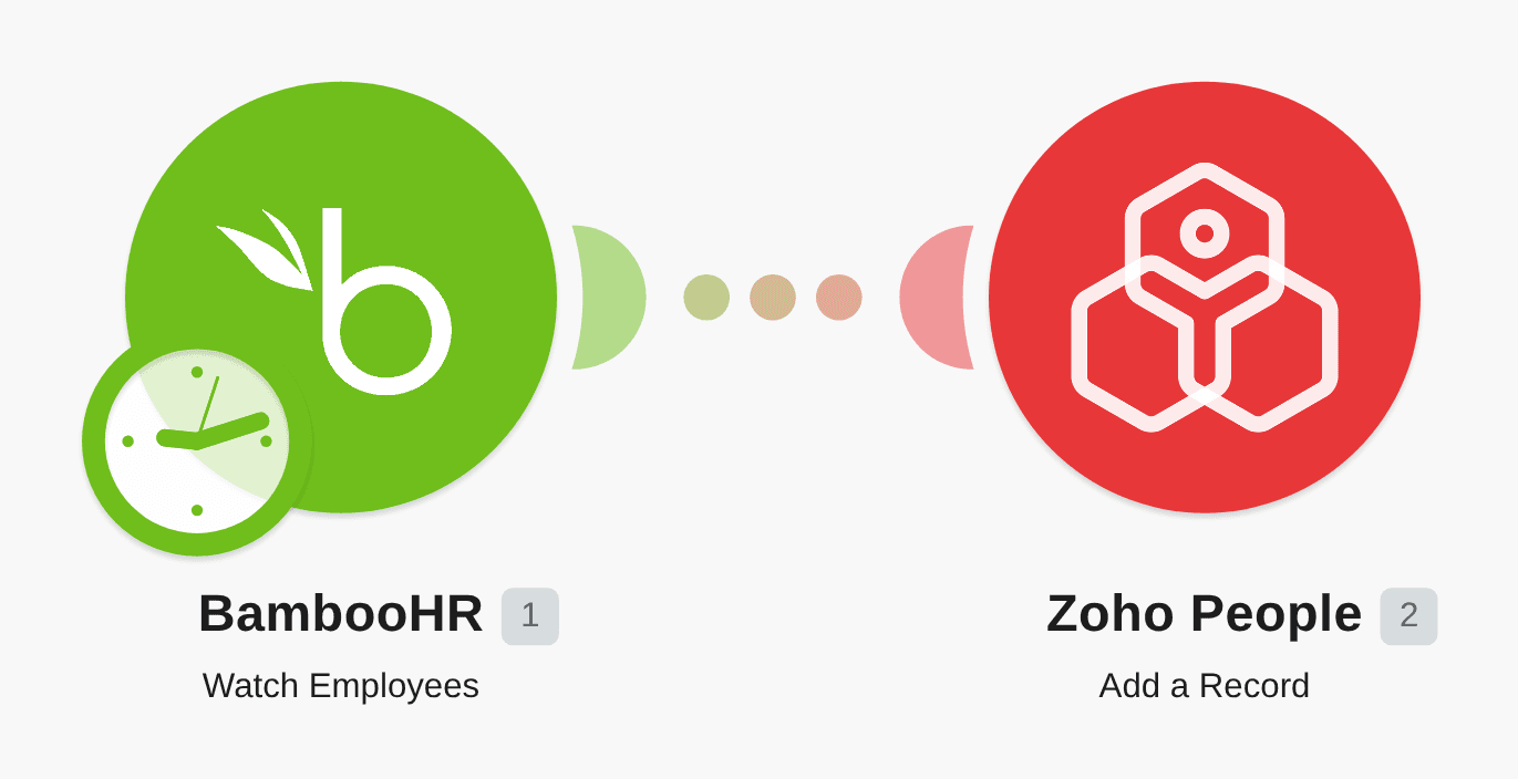 Create Zoho People employees for new Bamboo HR employees workflow diagram