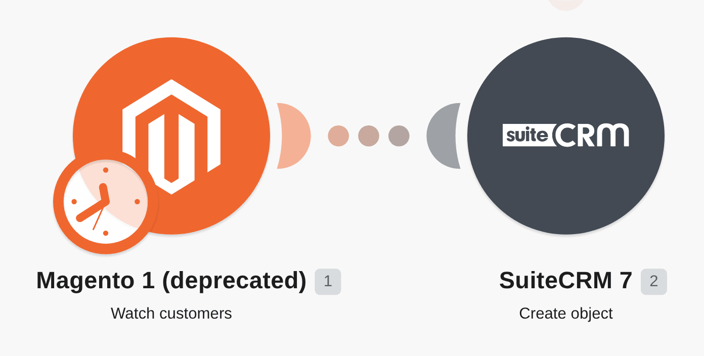 Add new Magento customers to SuiteCRM 7 as new contacts workflow diagram