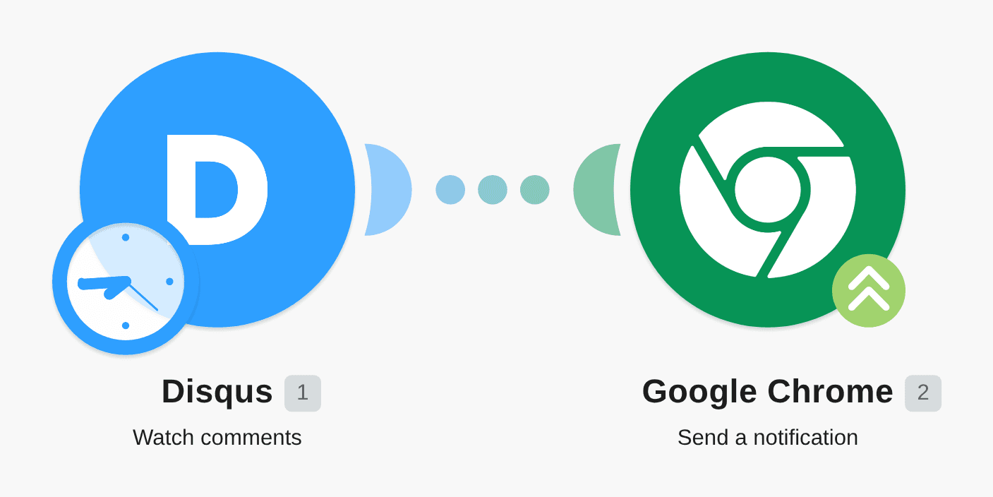 Send push notifications via Google Chrome for new Disqus comments workflow diagram