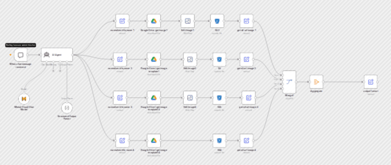 Generate LinkedIn carousel images from text with Mistral AI & S3 Storage workflow diagram