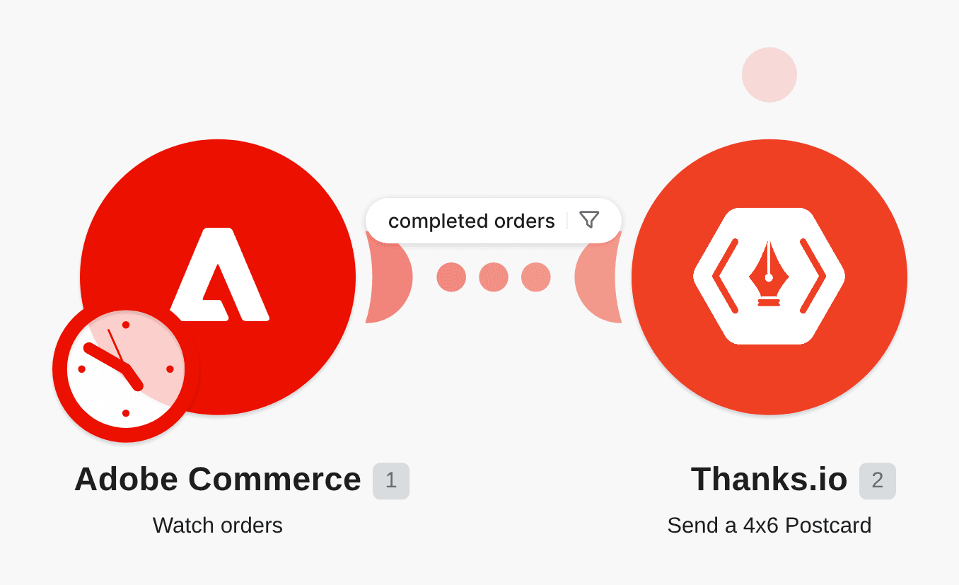 Send a Thanks.io postcard from a new Magento 2 order workflow diagram