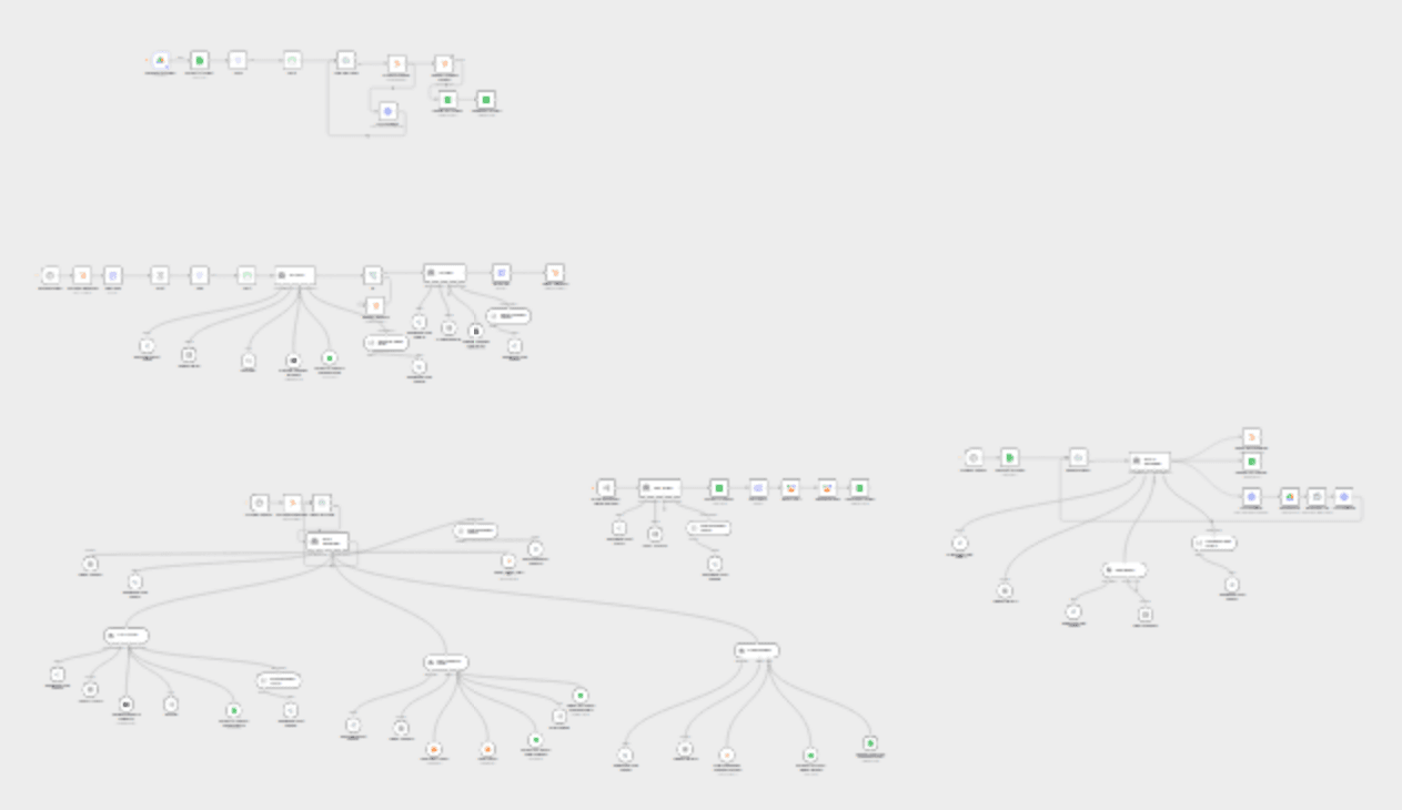 Automate lead intelligence & outreach with GPT-4o, LinkedIn, HubSpot & Outlook workflow diagram