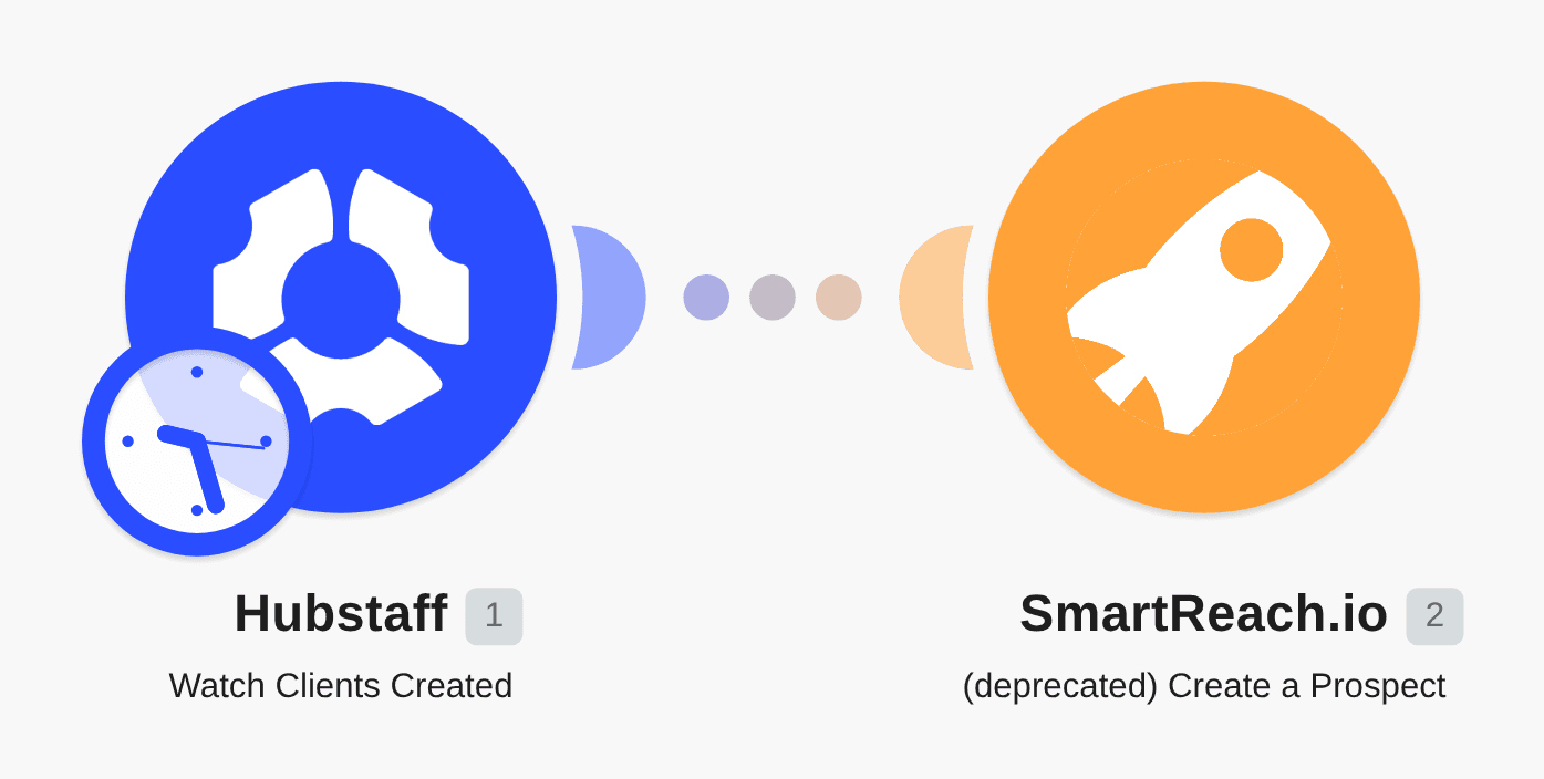 Create SmartReach.io prospects for new Hubstaff clients created workflow diagram