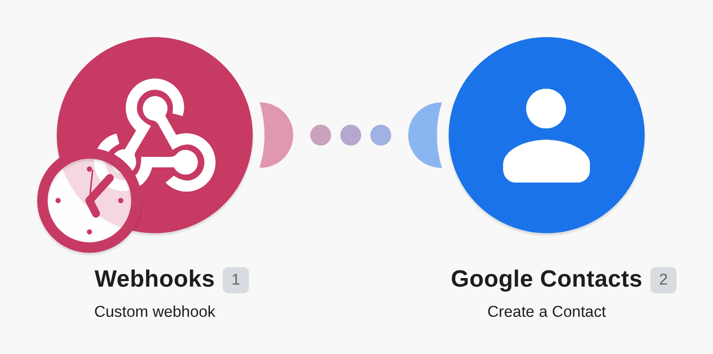 Create a new Google Contacts entry from a custom webhook submission workflow diagram