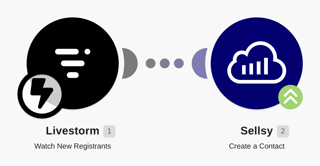 Create a new contact in Sellsy from a new registrant in Livestorm workflow diagram