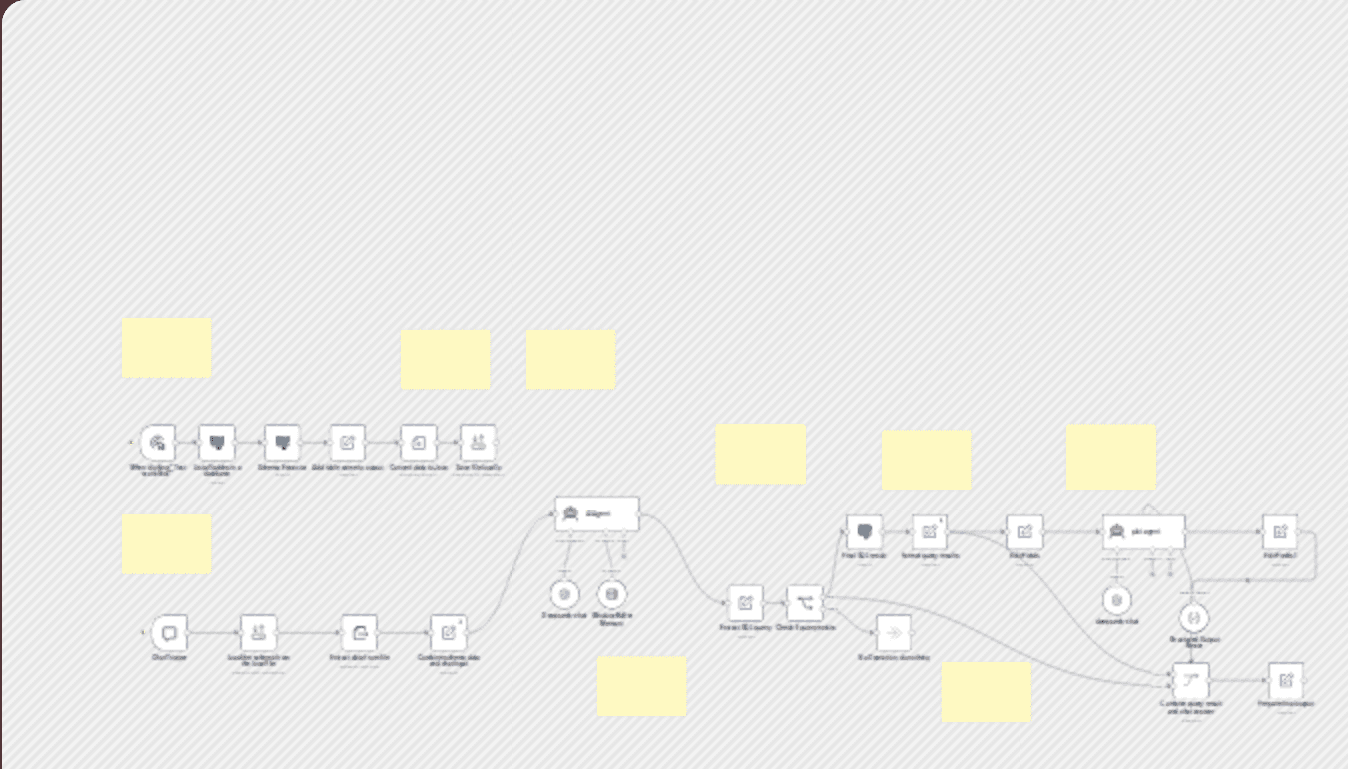 Conversing with data: transforming text into SQL queries and visual curves workflow diagram