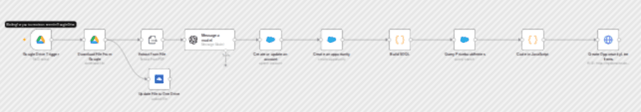 Automate invoice processing with OCR, GPT-4 & Salesforce opportunity creation workflow diagram