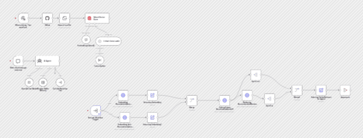 Building RAG chatbot for movie recommendations with Qdrant and Open AI workflow diagram