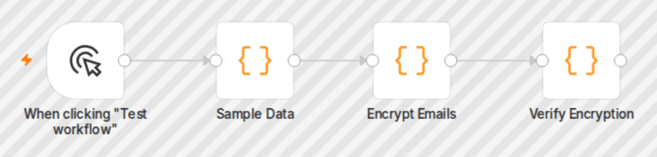 Secure user emails with AES-256 encryption and verification system workflow diagram