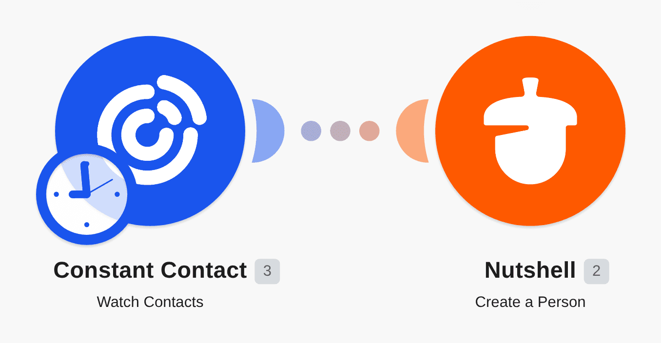 Create a new persons in Nutshell from a new contacts in Constant Contact workflow diagram