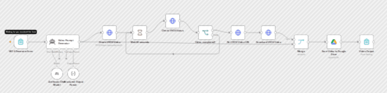VEO3 video generator with AI optimization and Google Drive storage workflow diagram