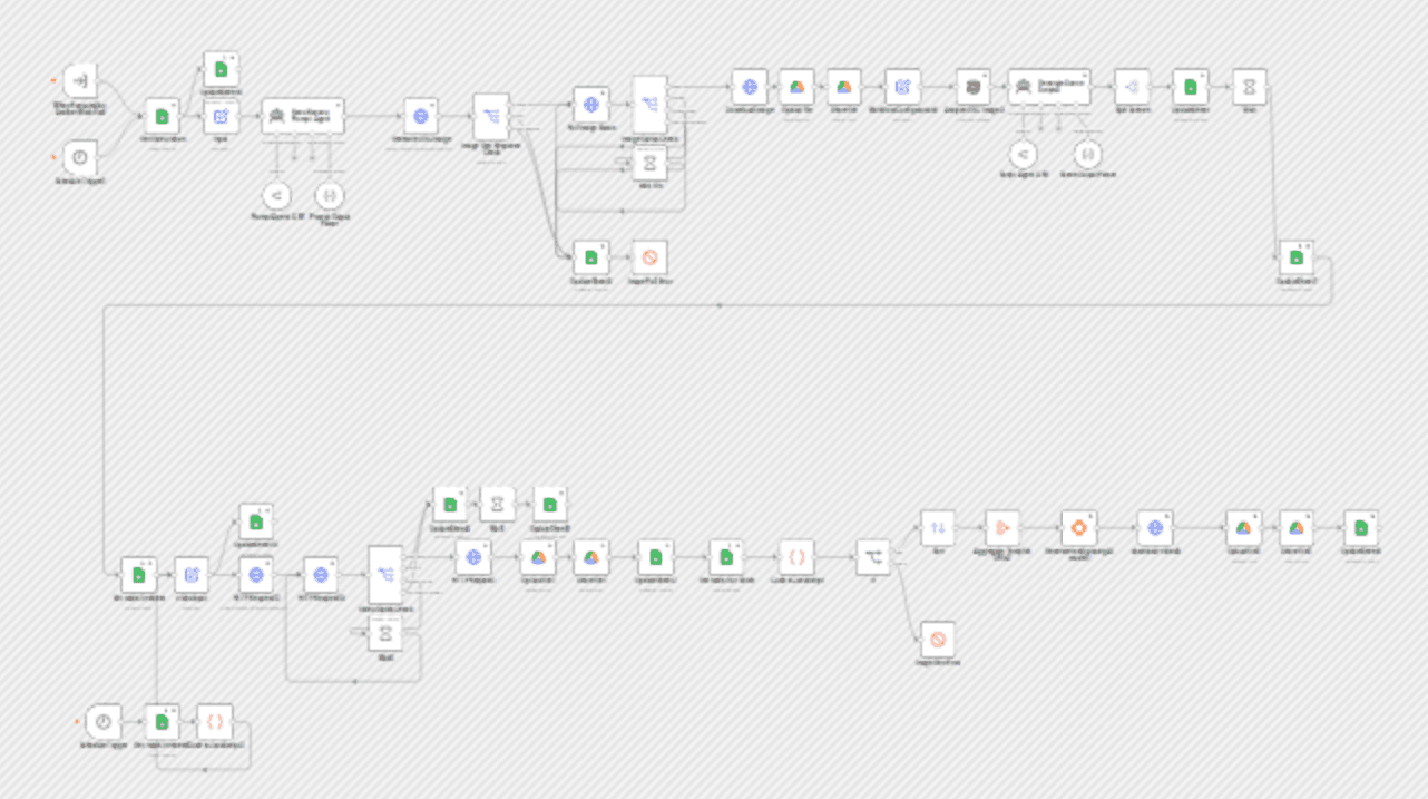 Ads Factory: Generate Unlimited Length UGC AI Video Pipeline workflow diagram