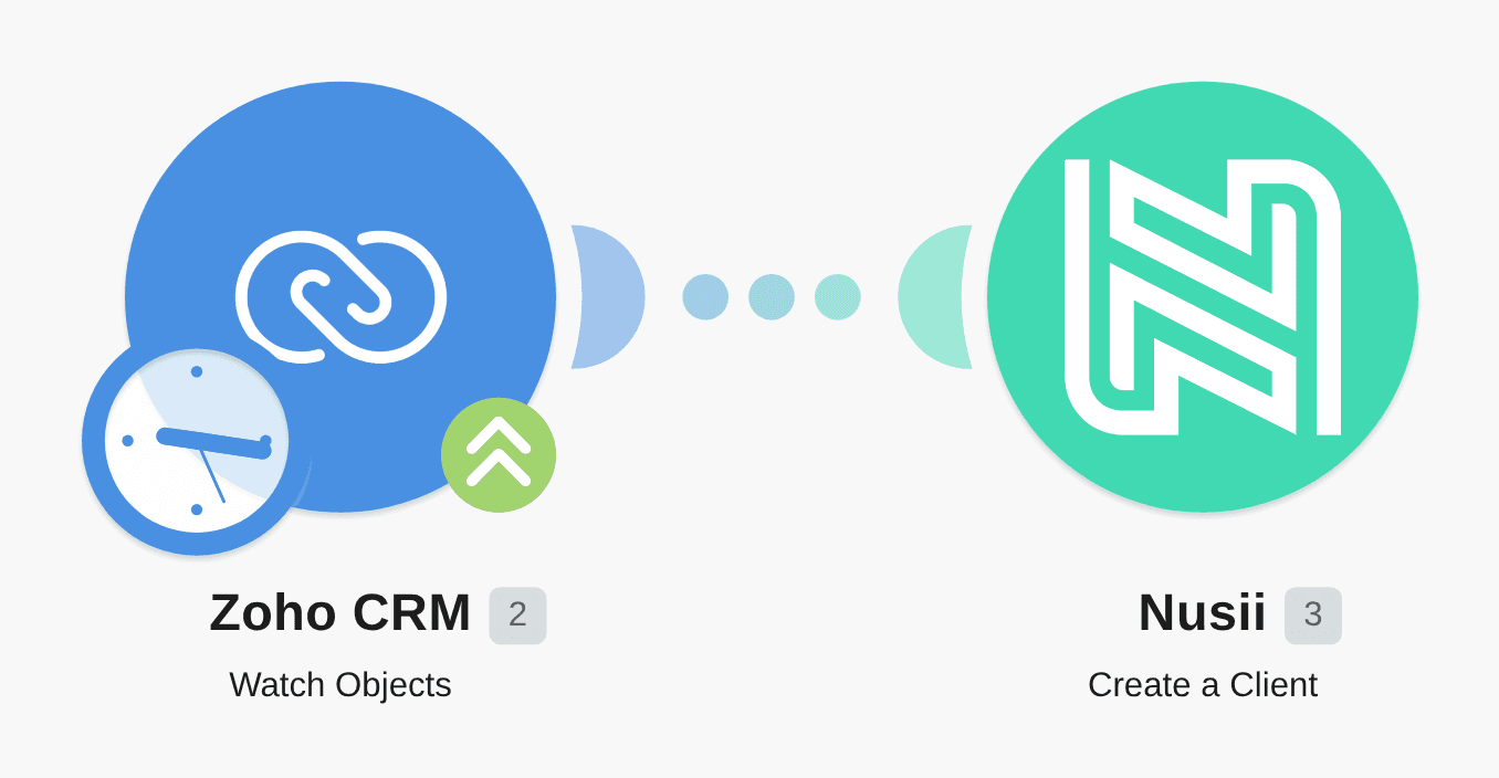 Create Nusii clients for new Zoho CRM contacts workflow diagram