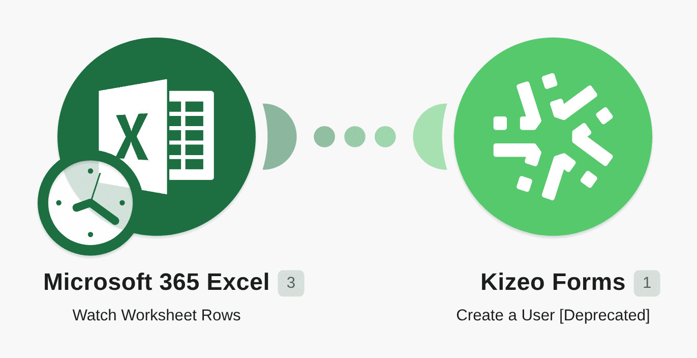 Create Kizeo Forms users from new Microsoft 365 worksheet rows workflow diagram