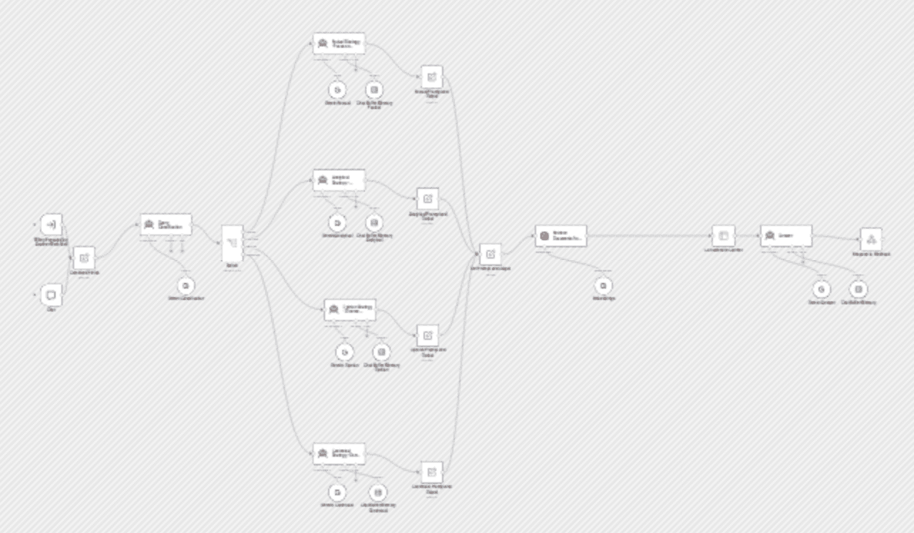 Adaptive RAG with Google Gemini & Qdrant: context-aware query answering workflow diagram