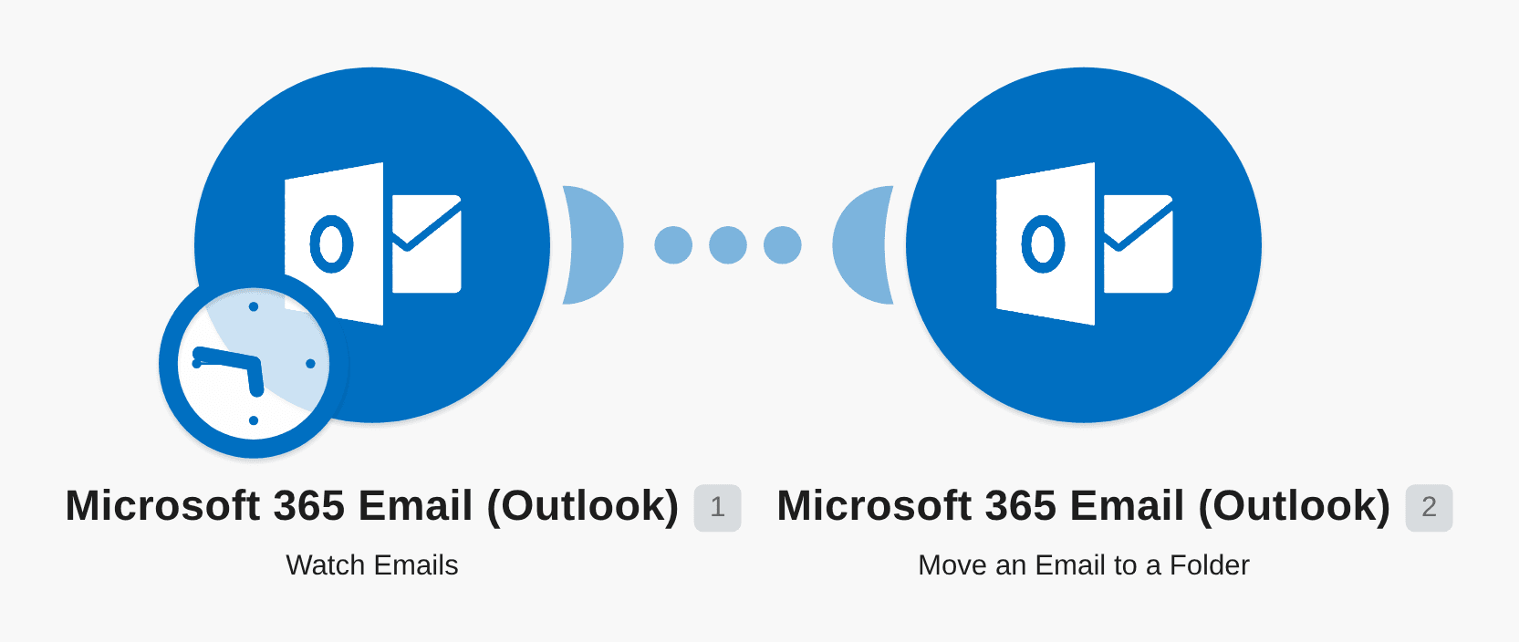 Move important messages to a designated folder in Microsoft Email workflow diagram