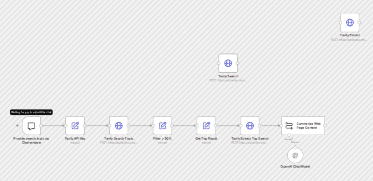 π€π The ultimate free AI-powered researcher with Tavily web search & extract workflow diagram