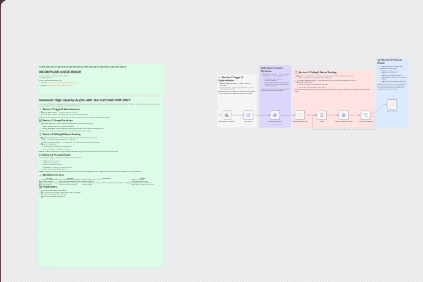 Generate high-quality audio with Voxtral Small 24B 2507 workflow diagram