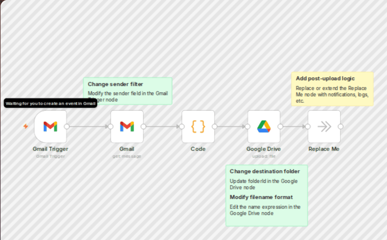 Gmail attachment backup to Google Drive workflow diagram