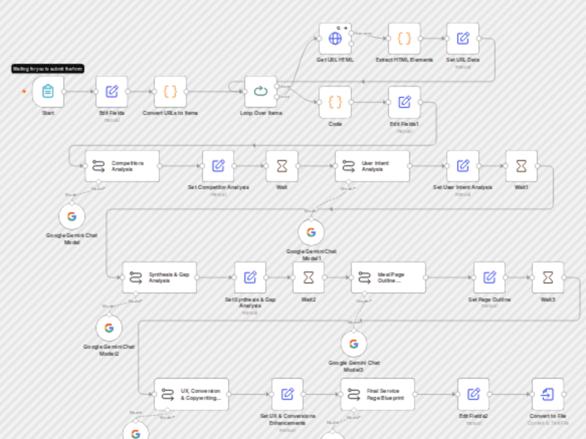 High-level service page SEO blueprint report generator workflow diagram